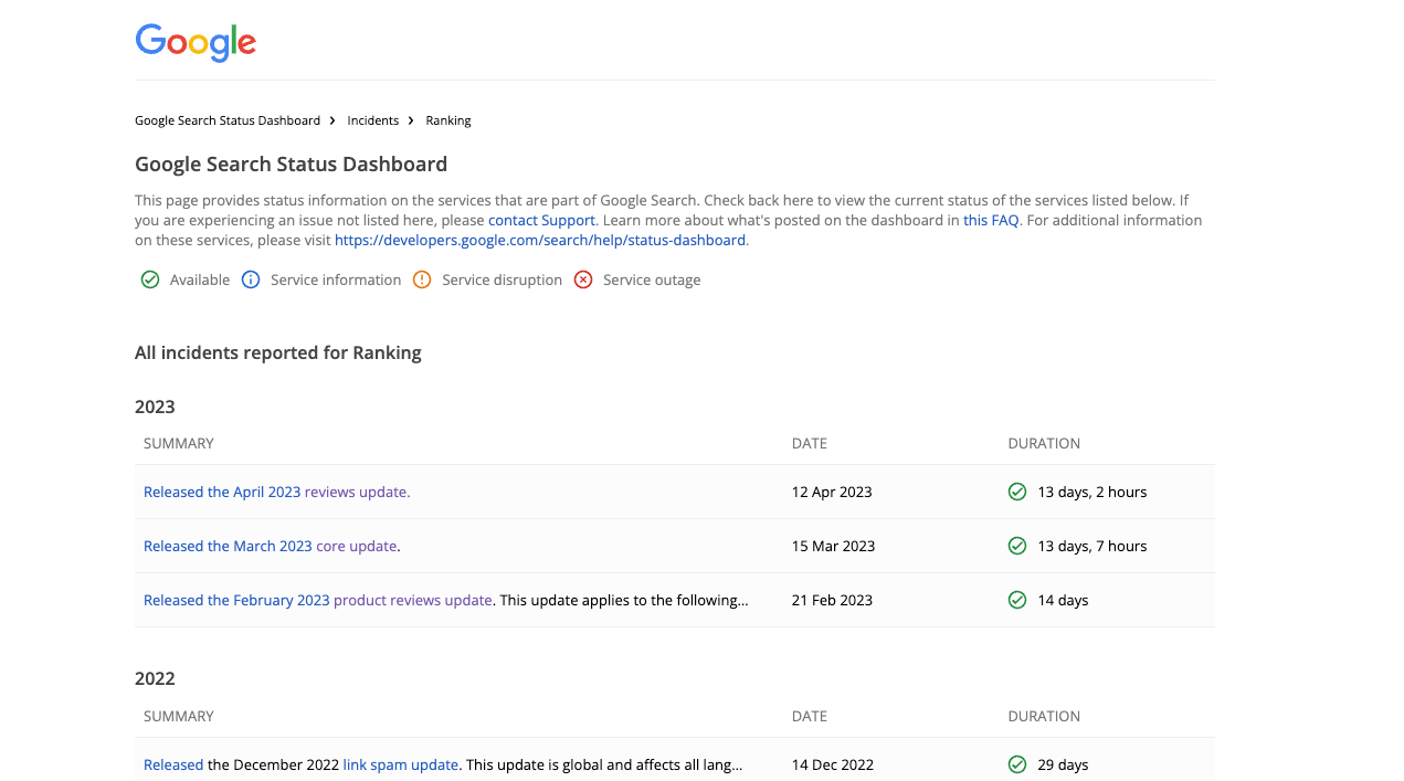 Screenshot of Google Search Status Dashboard