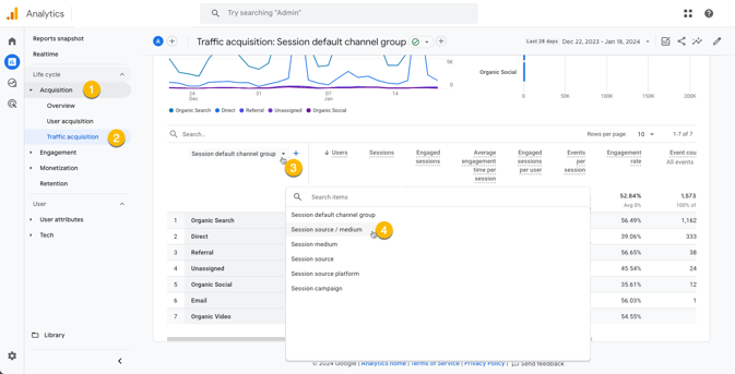 GA4 Traffic Report | UTM Parameters