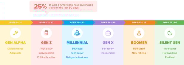 25_percent_chart