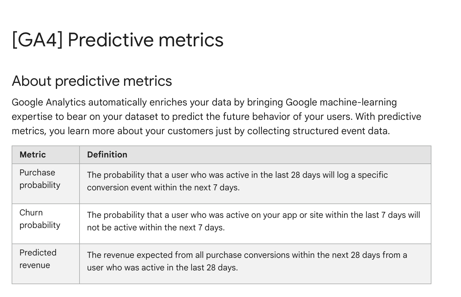 GA4 Predictive Metrics