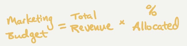 Budget = total revenue × % allocated toward marketing