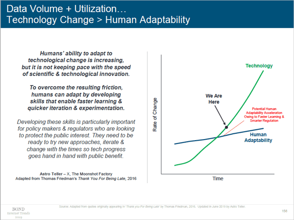 Mary Meeker Internet Trends Data Volume Utilization Technology Change