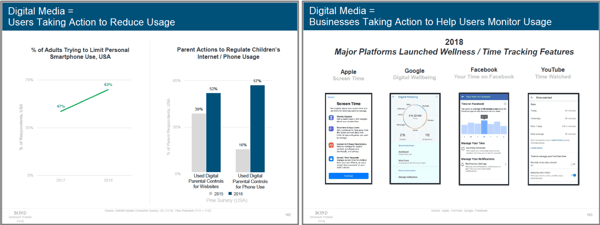 Mary Meeker 2019 Internet Trends Digital Media Usage