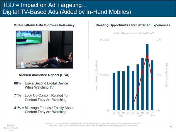 Mary Meeker Internet Trends Impact on Ad Targeting Digital TV Based Ads
