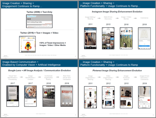 Mary Meeker Internet Trends Images