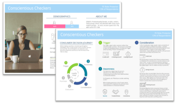 example of customer personas | persona development | how to | best practices | digital ad agency | mighty roar