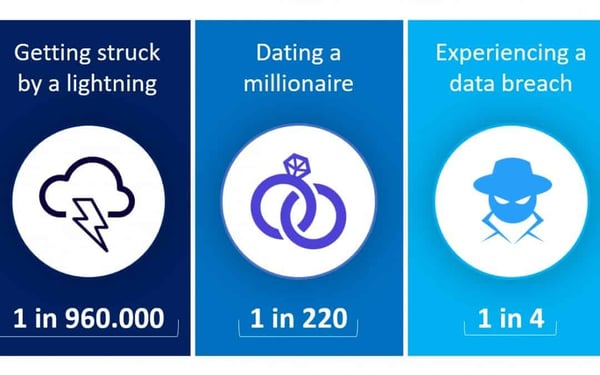 probabilities_data_breach-2-1080x675