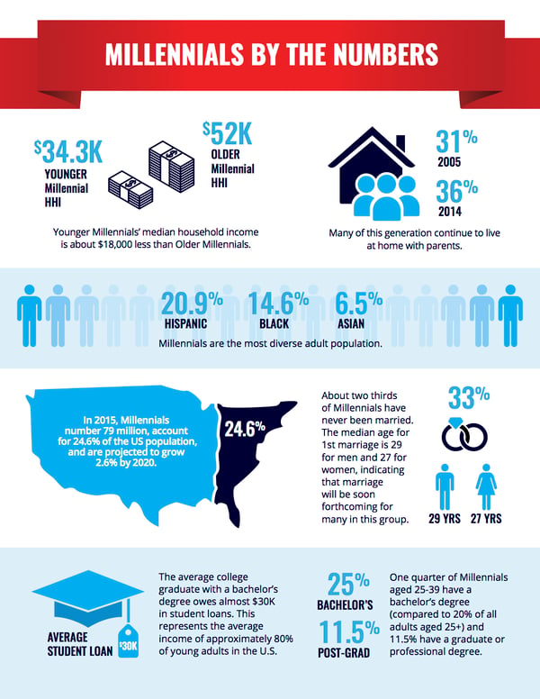 MillennialsByNumbers-1