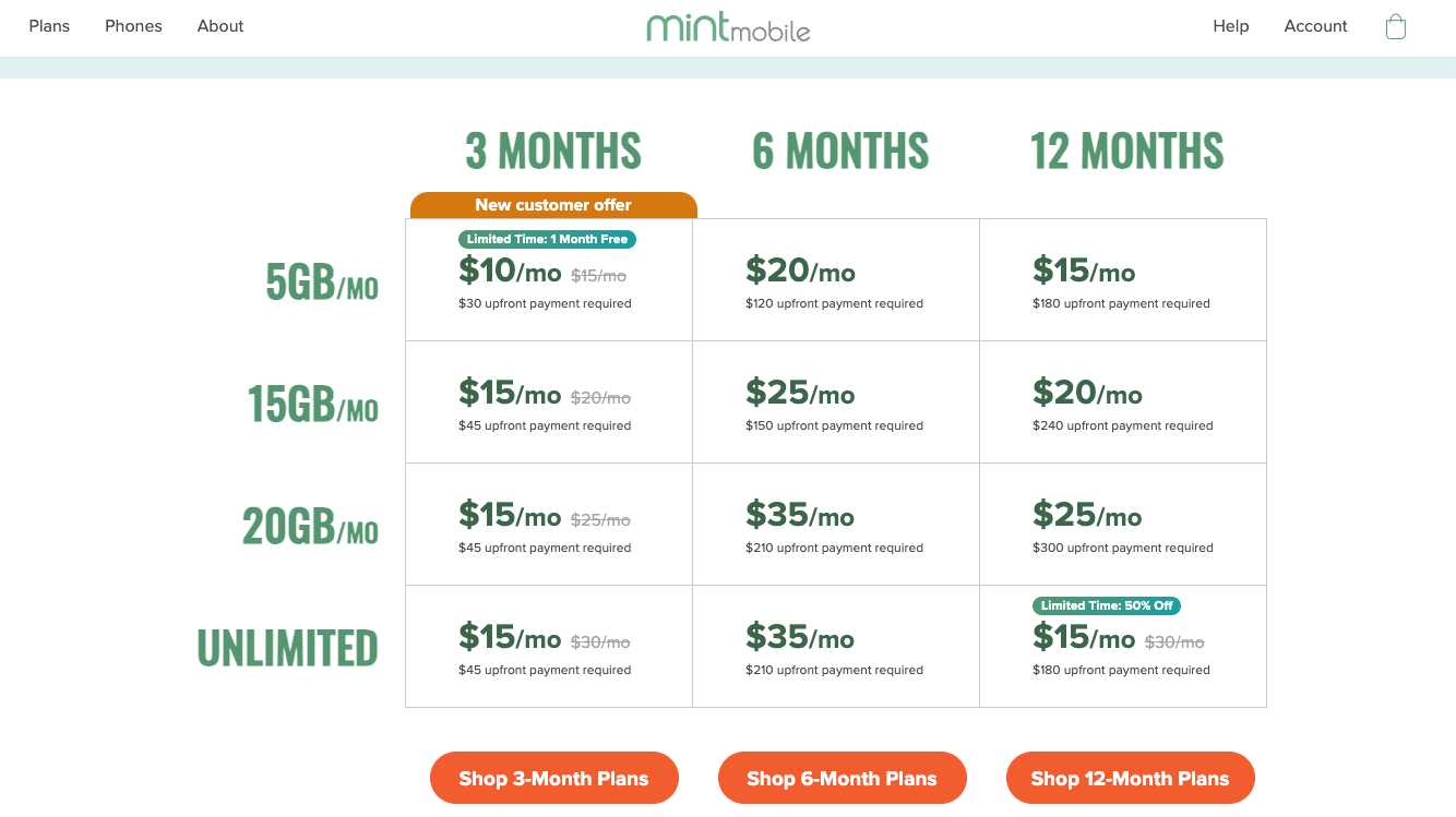 A pricing table for Mint Mobile showing plan options for 3 months, 6 months, and 12 months. The table includes four data tiers: 5GB, 15GB, 20GB, and Unlimited.
