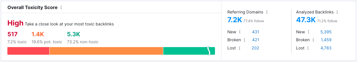 SEMrush Toxic Backlink Toxicity Score