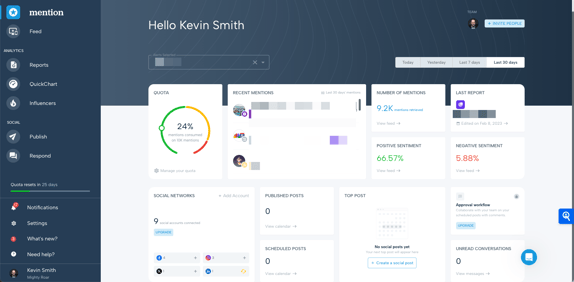 Screenshot of Mention Social Listening Dashboard