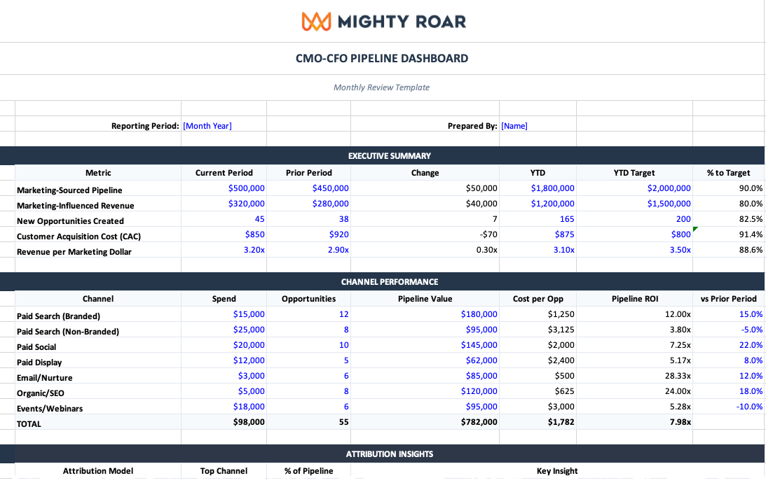 Mighty Roar CMO-CFO Pipeline Dashboard